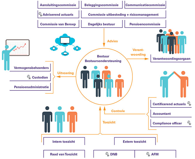 Organogram_commissies_666x543.jpg